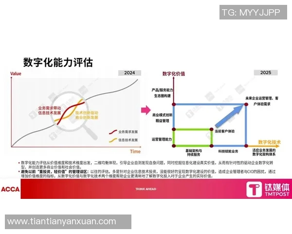 互联网信息时代：数据驱动下的数字化转型与智能化创新发展趋势分析